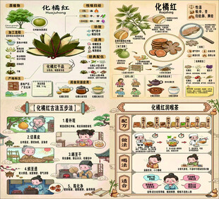 化橘红