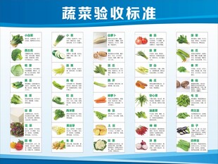 蔬菜验收标准