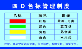 四D色标管理制度