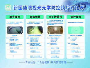 镜片品牌