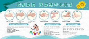 医院控制院感七步洗手法制度展板