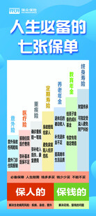 人生必备的七张保单
