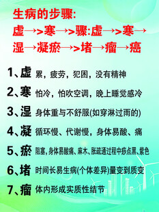 生病的步骤宣传海报