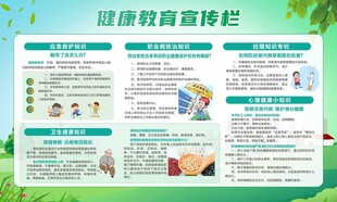 健康教育宣传栏