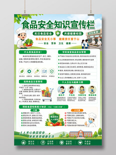 食品安全知识宣传栏海报