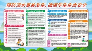 防溺水校园安全教育知识宣传展板
