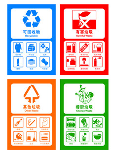 垃圾分类标识标牌