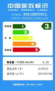中国能效标识图表展示展板