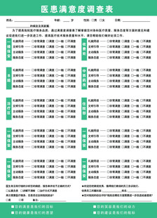 医院医患满意度调查表展板海报