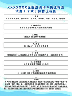 医院快速筛查流程图展板海报