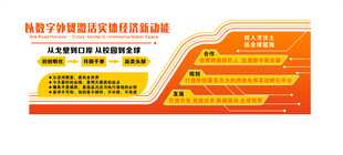 跨境电子商务形象墙