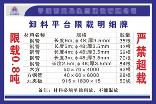 卸料平台限载明细牌