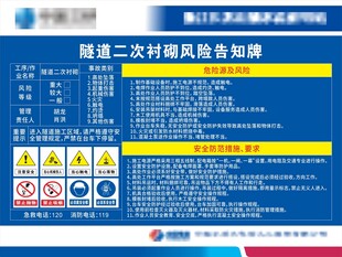 施工现场风险告知牌
