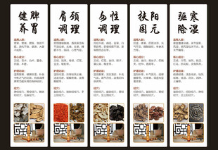 中式美食烹饪步骤展示