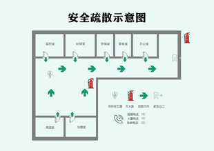 安全疏散示意图