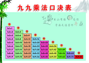九九乘法口诀表