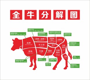 全牛分解示意图