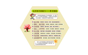 认识自己的能力  多元智能