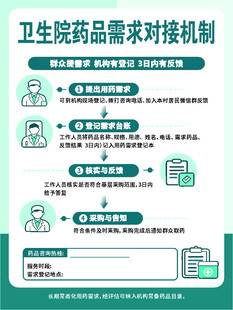 卫生药品需求对接机制图