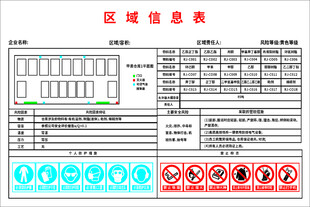 区域位置表及标识示例