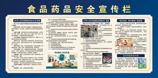 食品药品安全宣传栏展示
