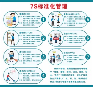 7S标准化管理