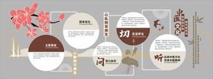 中医文化墙望闻问切形象背景墙