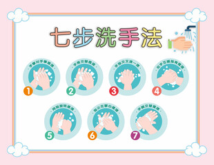 七步洗手法