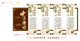 中医文化墙