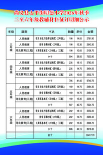 学校教师信息技术应用能力表