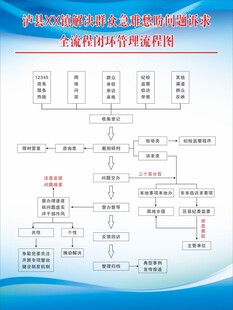 流程图展示复杂业务流程
