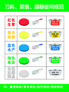 厨房工具套装展示