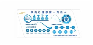 企业服务全流程形象墙