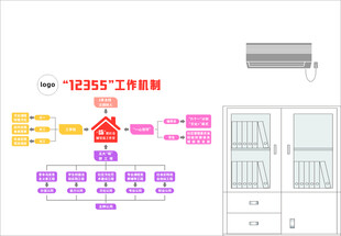 工作机制 流程图 机制图