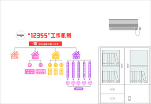 工作机制 流程图