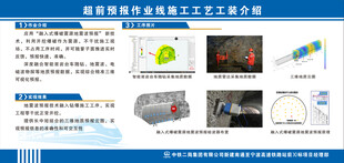 施工安全 宣传海报