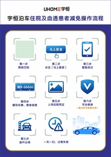 停车操作流程