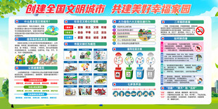 创建文明城市宣传栏