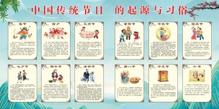 中国传统节日习俗展示图