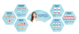 女性护肤功效展示图