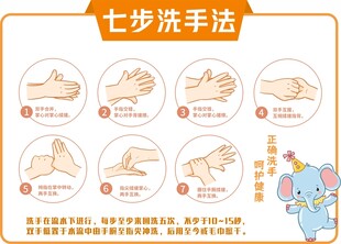 七步洗手法步骤示意图