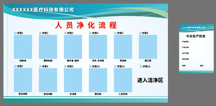  无尘室流程图