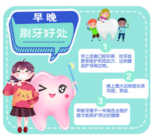 早晚刷牙好处多科普图