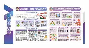 公共卫生服务健康教育宣传