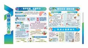 公共卫生服务健康教育宣传