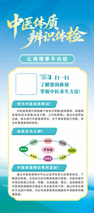 中医体质展架