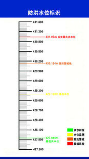 燃油消耗标准表