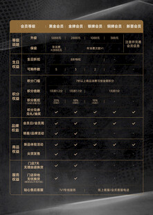 深色科技风数据表格界面