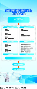 云健康