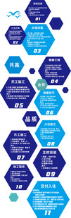 蓝色家装施工流程